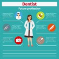 Future profession dentist infographic