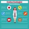 Future profession endocrinologist infographic