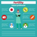 Future profession fertility infographic