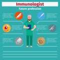 Future profession immunologist infographic