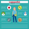 Future profession logopedist infographic Royalty Free Stock Photo