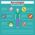 Future profession narcologist infographic Royalty Free Stock Photo