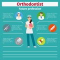 Future profession orthodontist infographic