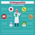 Future profession orthopaedist infographic Royalty Free Stock Photo