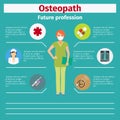 Future profession osteopath infographic