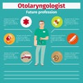 Future profession otolaryngologist infographic