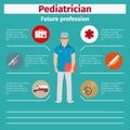 Future profession pediatrician infographic