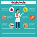 Future profession phlebologist infographic