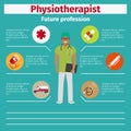 Future profession physiotherapist infographic