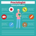 Future profession proctologist infographic