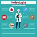 Future profession toxicologist infographic Royalty Free Stock Photo