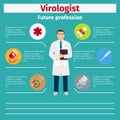 Future profession virologist infographic