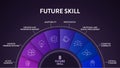 Future Skill framework diagram infographic vector has active leaning, complex problem solving, creative innovative mindset, adapt