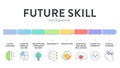 Future Skill framework diagram infographic vector has active leaning, complex problem solving, creative innovative mindset, adapt