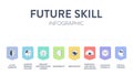 Future Skill framework diagram infographic vector has active leaning, complex problem solving, creative innovative mindset, adapt