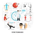Future Technologies Flat Flowchart Poster