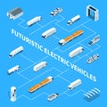 Futuristic Electric Vehicles Isometric Flowchart
