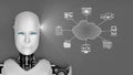 Futuristic Robot Head with Digital Cloud Network and Connected Icons Representing Technology, Data, and Artificial Royalty Free Stock Photo