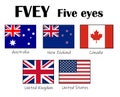 FVEY, Five Eyes anglophone intelligence alliance comprising Australia, Canada, New Zealand, the UK and the US