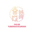 FXS and tuberous sclerosis concept icon