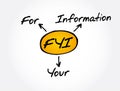 FYI - For Your Information acronym, business concept Royalty Free Stock Photo