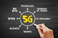 5G - fifth generation technology standard for broadband cellular networks, technology mind map concept on blackboard for