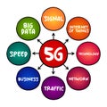 5G - fifth generation technology standard for broadband cellular networks, technology mind map concept for presentations and