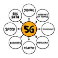 5G - fifth generation technology standard for broadband cellular networks, technology mind map concept for presentations and