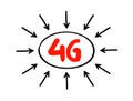 4G - fourth generation cellular data text with arrows, technology concept background Royalty Free Stock Photo