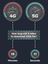 4G vs 5G network comparison infographic