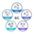 6G technologies infographic circles flowchart Royalty Free Stock Photo