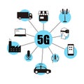 5G technology connecting the future