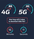 4G vs 5G network comparison infographic