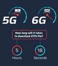 5G vs 6G network comparison infographic