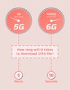 5G vs 6G network comparison infographic