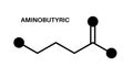 GABA formula icon