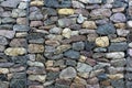 Gabion close-up. Abstract background. A three-dimensional product made of wire and stones to strengthen the shore or landscape