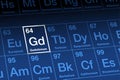 Gadolinium on the periodic table of the elements, with element symbol Gd