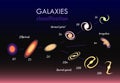 Galaxies Classifications Set Vector Illustration