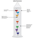 Galileo thermometer showing liquid filled glass bulbs indicating Royalty Free Stock Photo