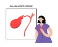 gallbladder disease poster