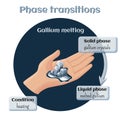 Gallium melting. Phase transition from solid to liquid state.