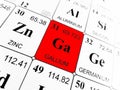 Gallium on the periodic table of the elements