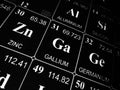 Gallium on the periodic table of the elements