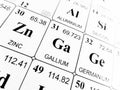 Gallium on the periodic table of the elements