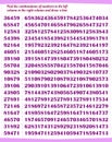 A game for children. Study sheet. Find the sequence of numbers from the left column to the right and circle