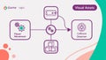 Game Development Logic Flowchart with Player and Assets vector design Generative AI Royalty Free Stock Photo