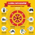 Gaming infographic concept, flat style