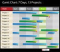 Gantt Chart