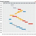 Gantt chart with horizontal bars of various colors (gray, red, yellow, blue) representing Royalty Free Stock Photo